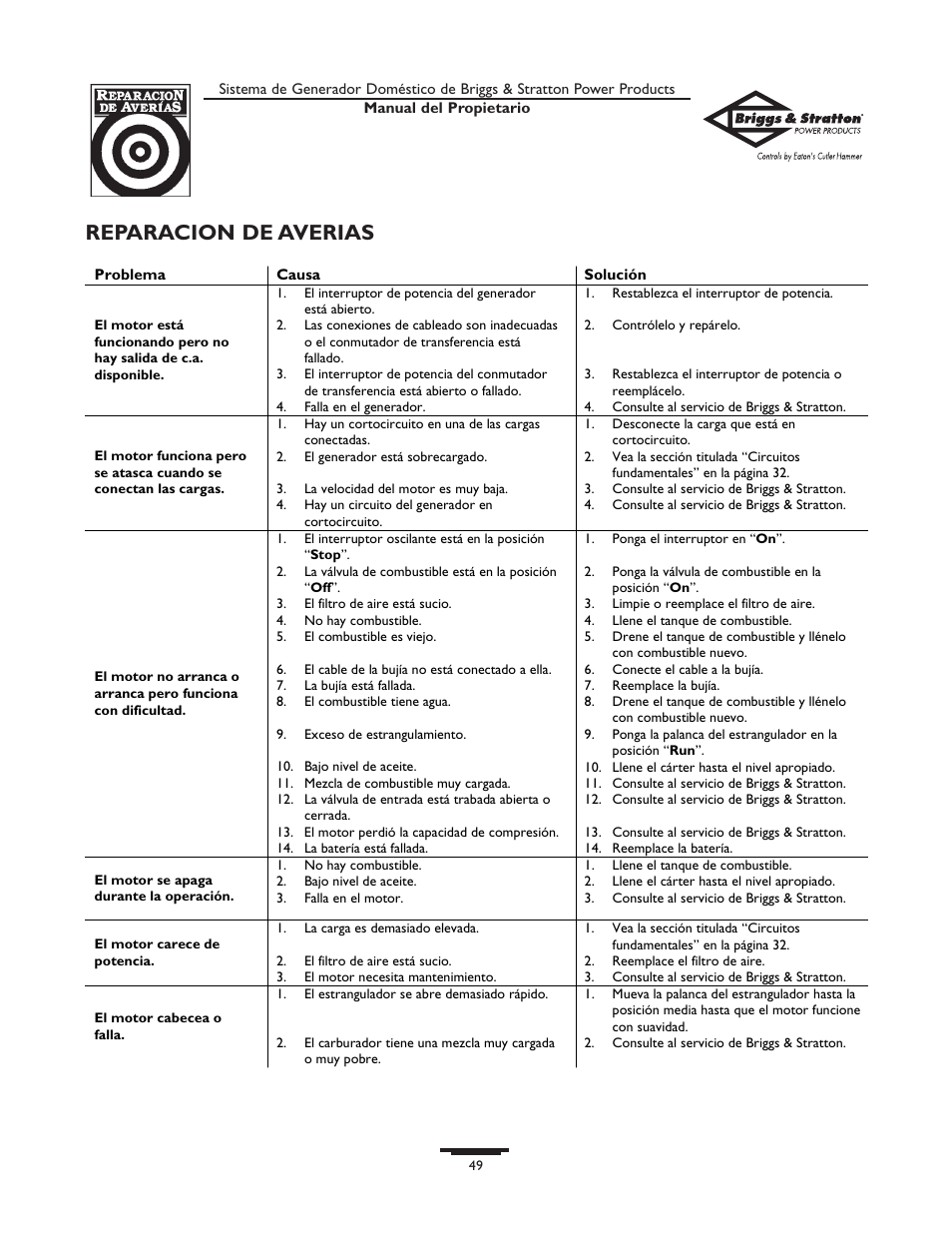 Reparacion de averias | Briggs & Stratton Home Generator System User Manual | Page 49 / 68