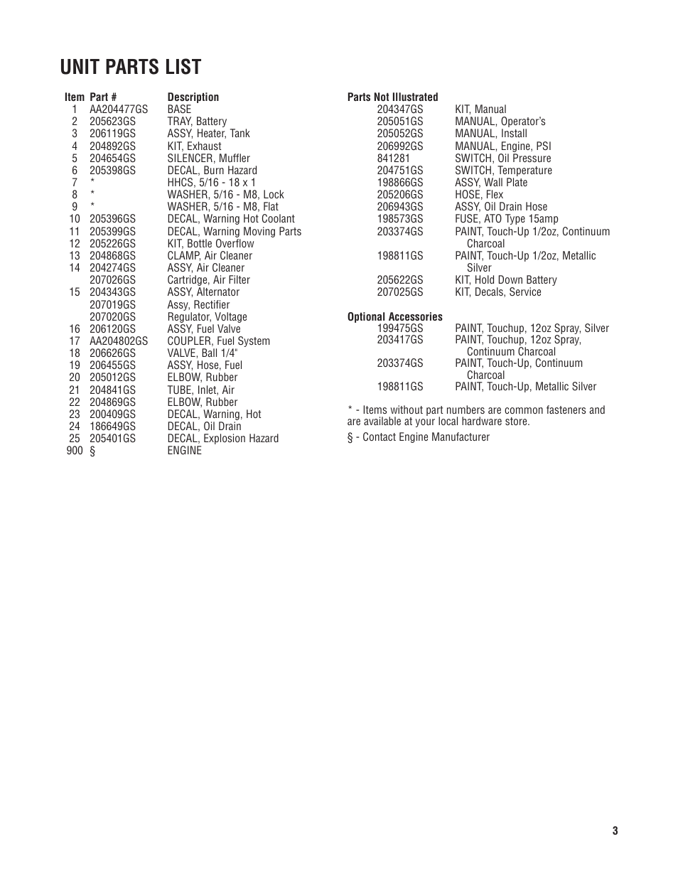 Unit parts list | Briggs & Stratton 76000 User Manual | Page 3 / 5