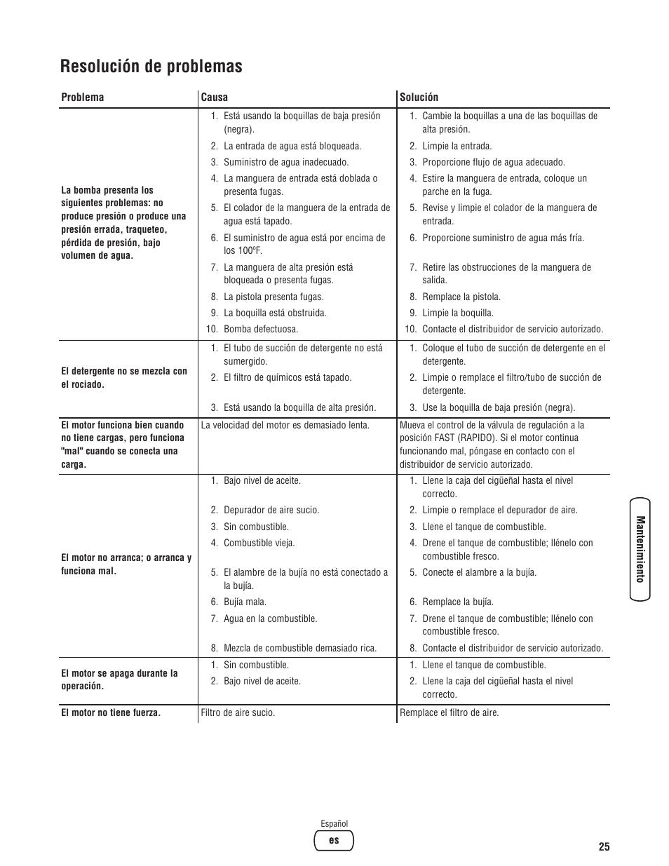 Resolución de problemas | Briggs & Stratton 3400 PSI User Manual | Page 55 / 60