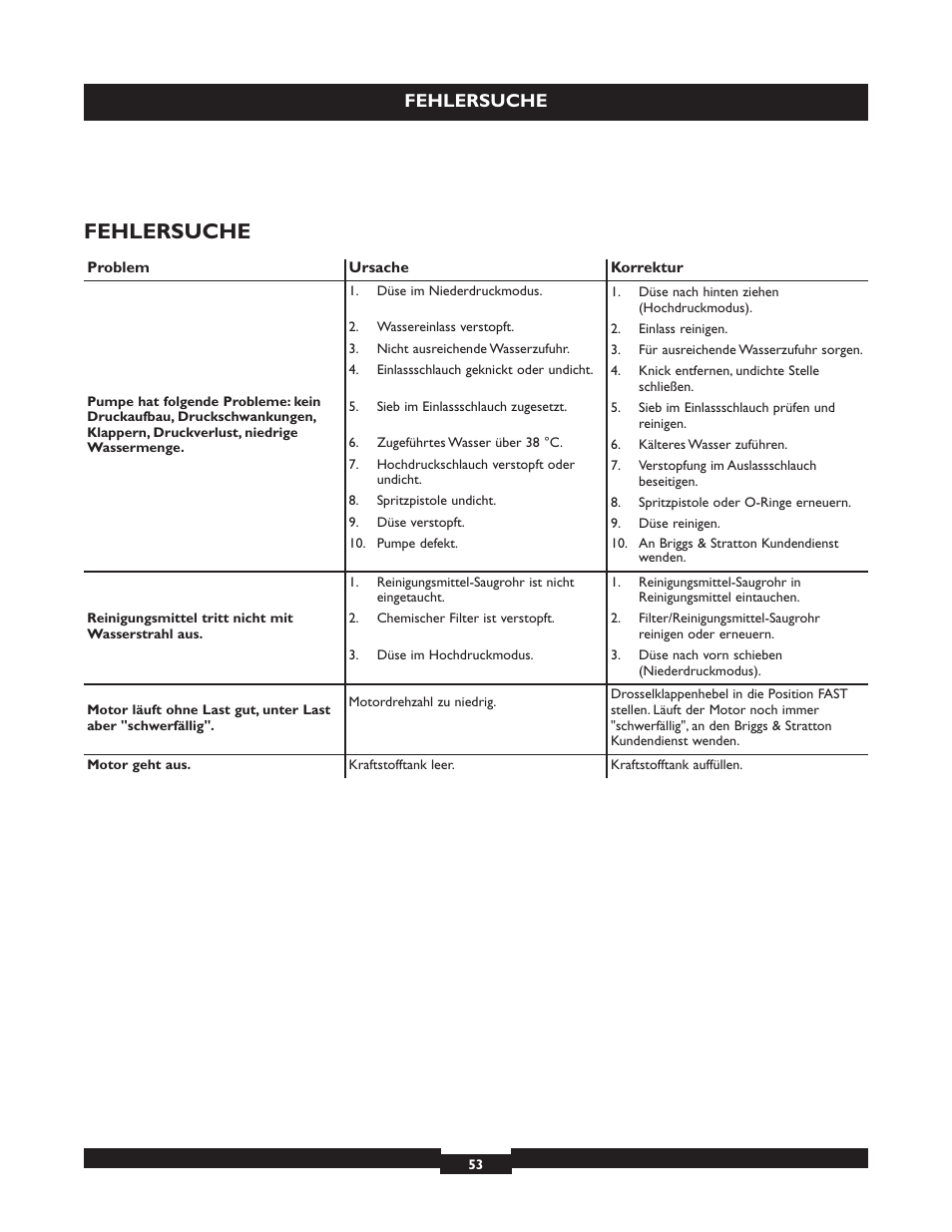 Fehlersuche | Briggs & Stratton 20223 User Manual | Page 53 / 92