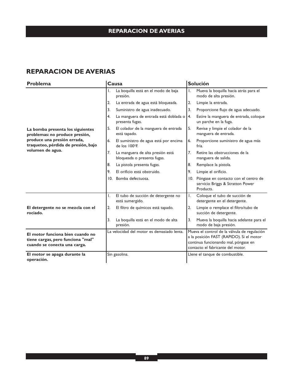 Reparacion de averias | Briggs & Stratton 20223 User Manual | Page 89 / 92