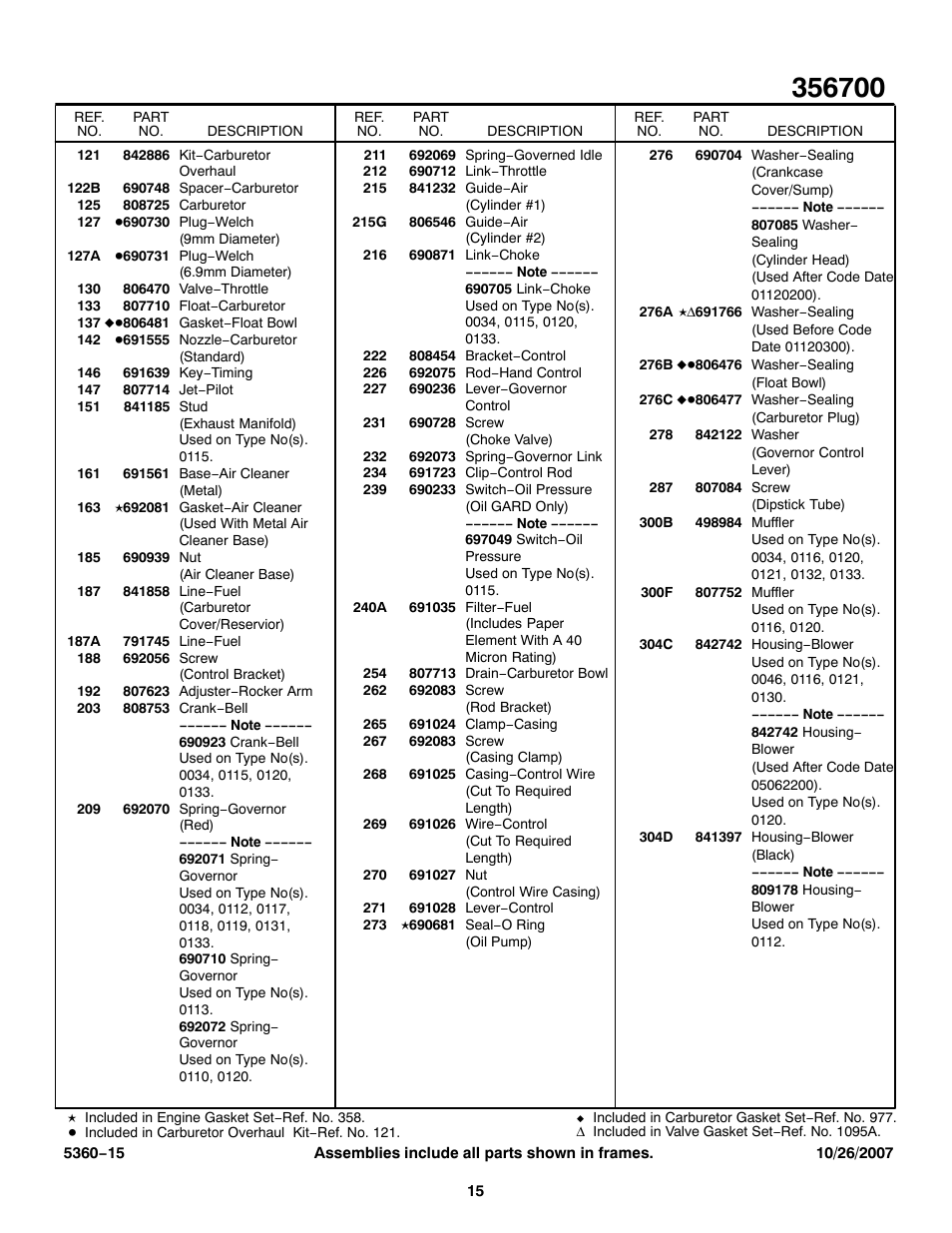 Briggs & Stratton 356700 User Manual | Page 15 / 18