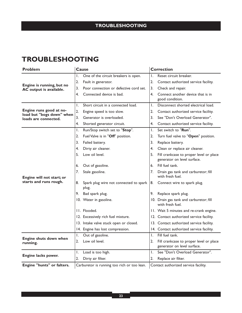 Troubleshooting | Briggs & Stratton 030254 User Manual | Page 23 / 84