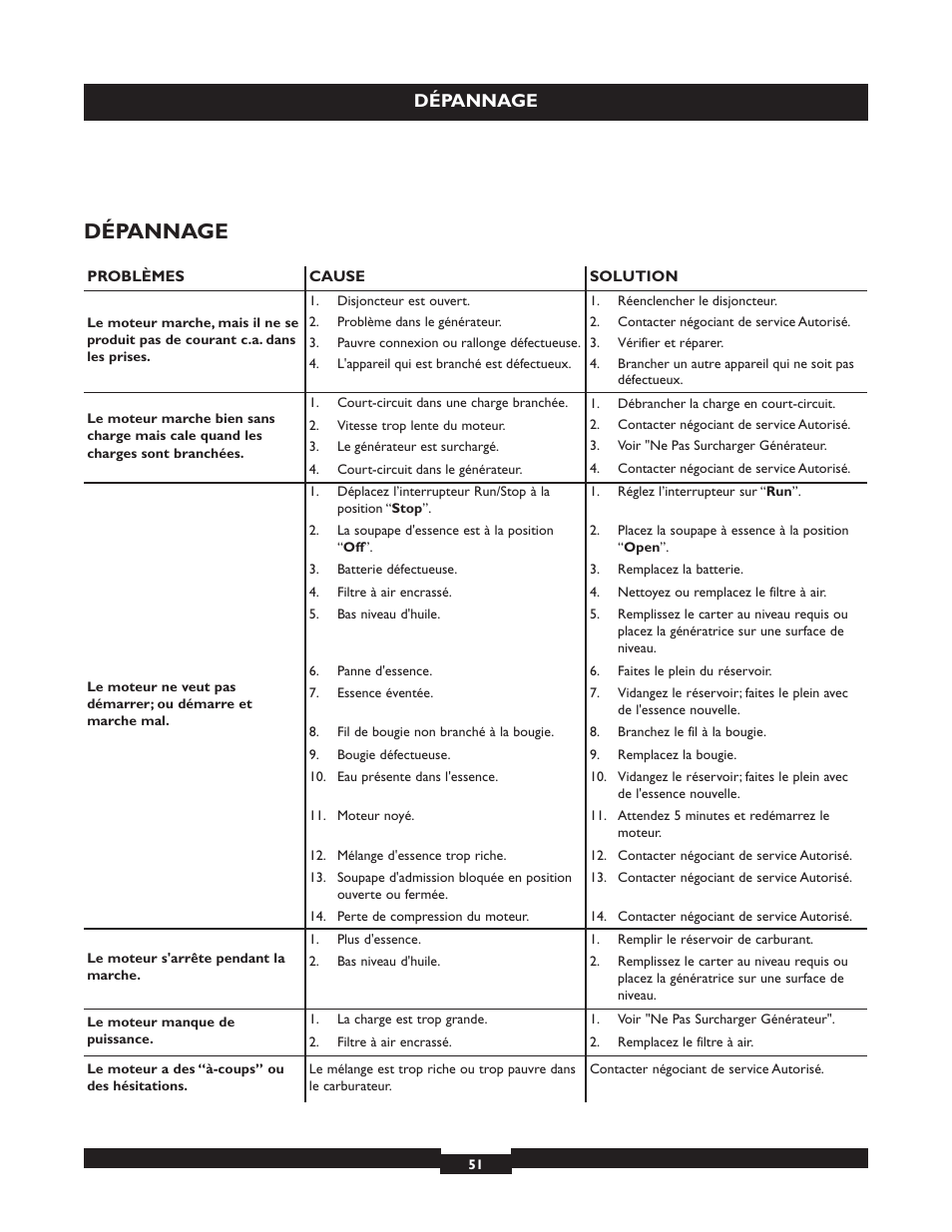 Dépannage | Briggs & Stratton 030254 User Manual | Page 51 / 84