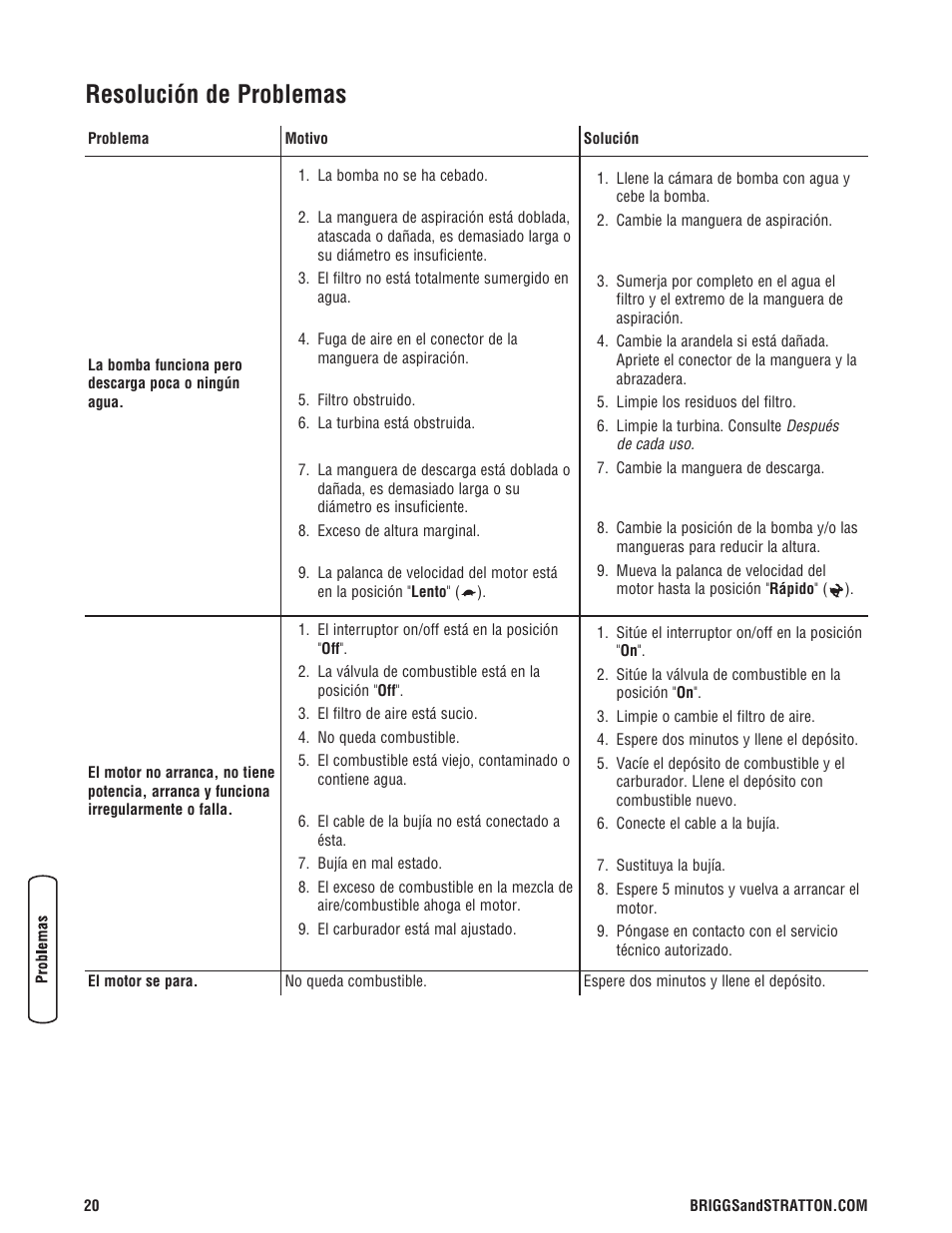 Resolución de problemas | Briggs & Stratton 073017 User Manual | Page 44 / 72