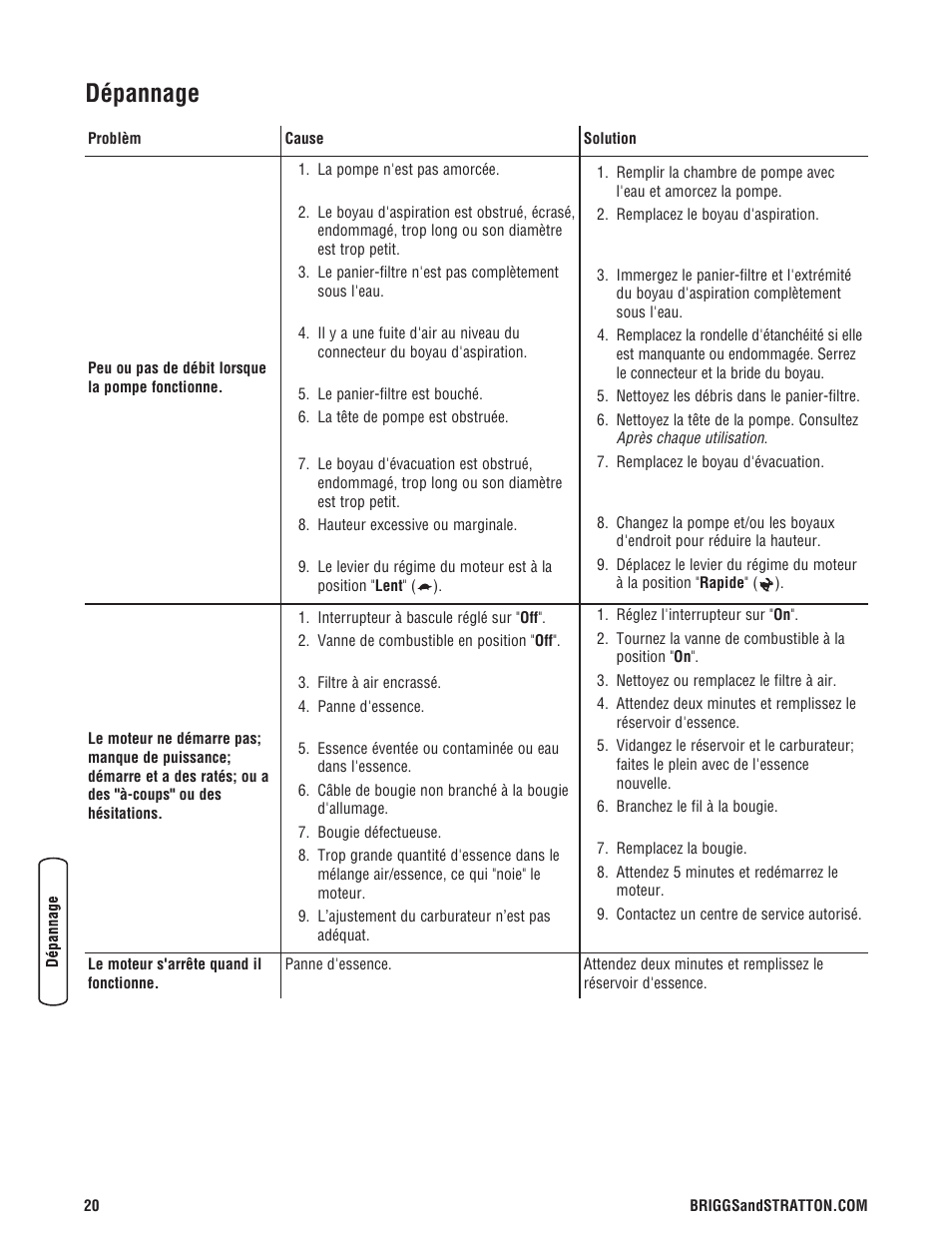 Dépannage | Briggs & Stratton 073017 User Manual | Page 68 / 72