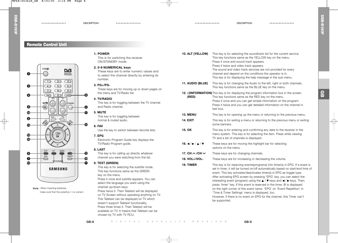 Remote control unit | Samsung DSB-B150F User Manual | Page 26 / 110