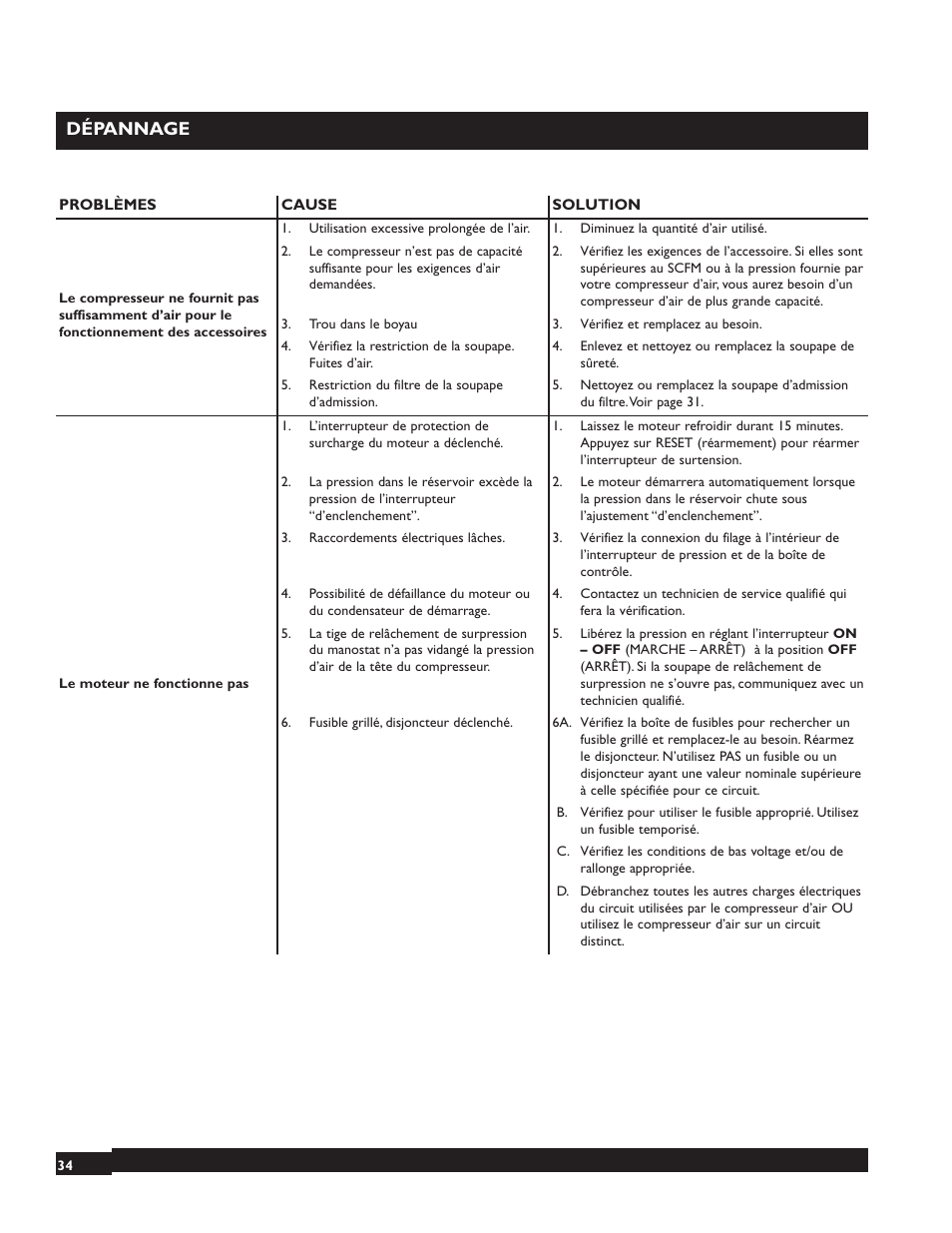 Dépannage | Briggs & Stratton 074000 User Manual | Page 34 / 56