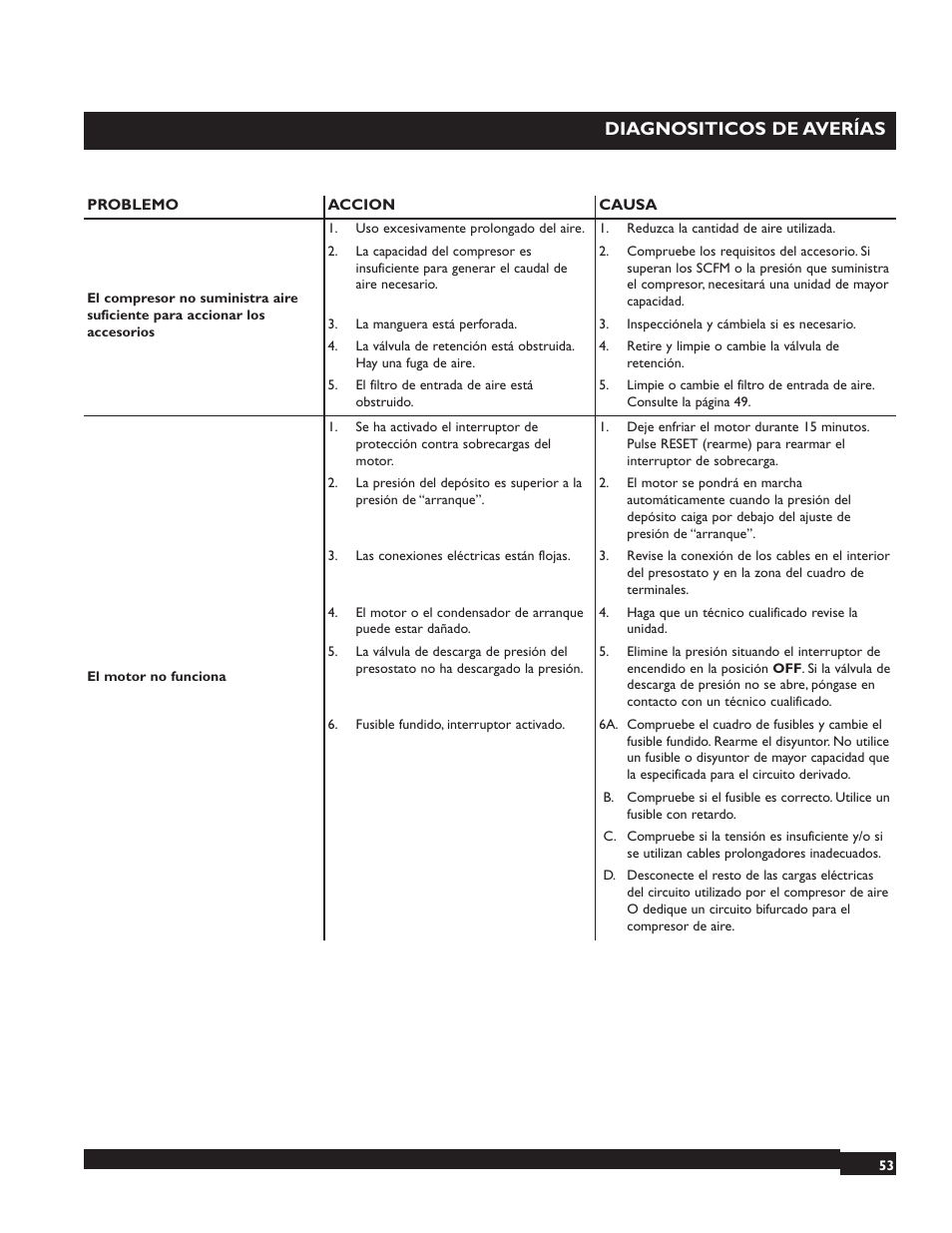 Diagnositicos de averías | Briggs & Stratton 074000 User Manual | Page 53 / 56