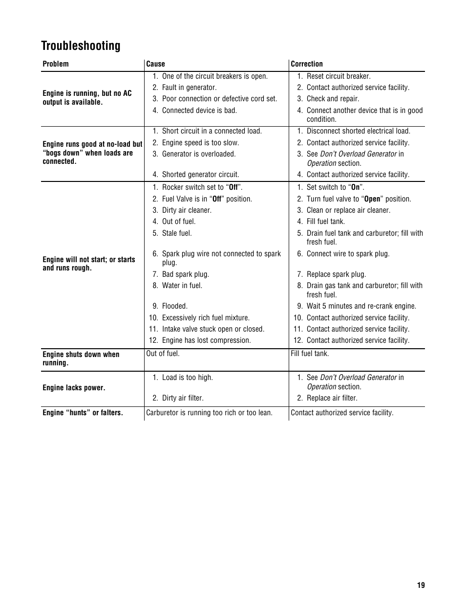 Troubleshooting | Briggs & Stratton 209443gs User Manual | Page 19 / 48