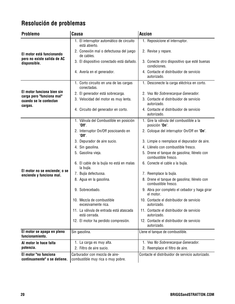 Resolución de problemas | Briggs & Stratton 209443gs User Manual | Page 44 / 48