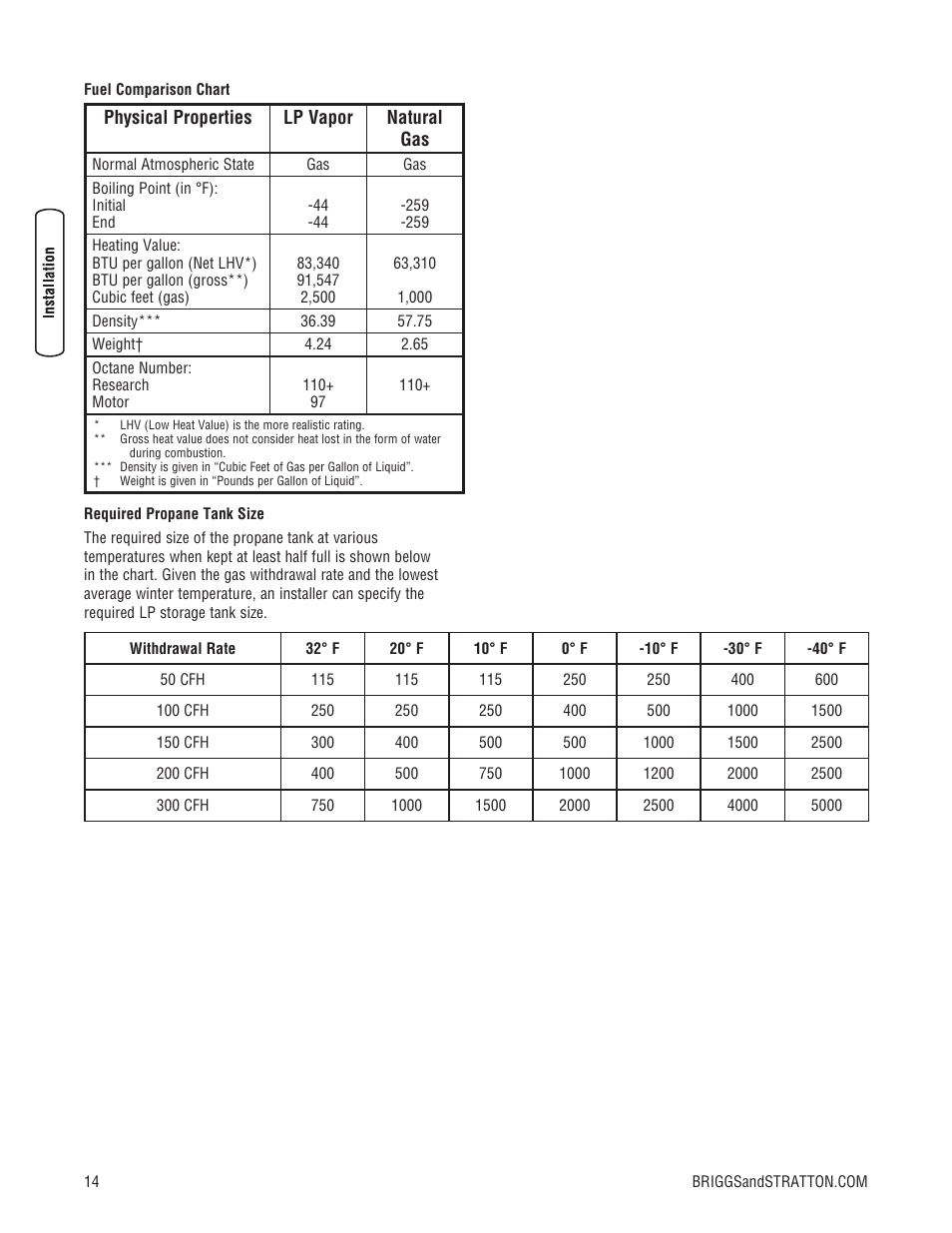 Briggs & Stratton 7000 WATT 206484GS User Manual | Page 14 / 92