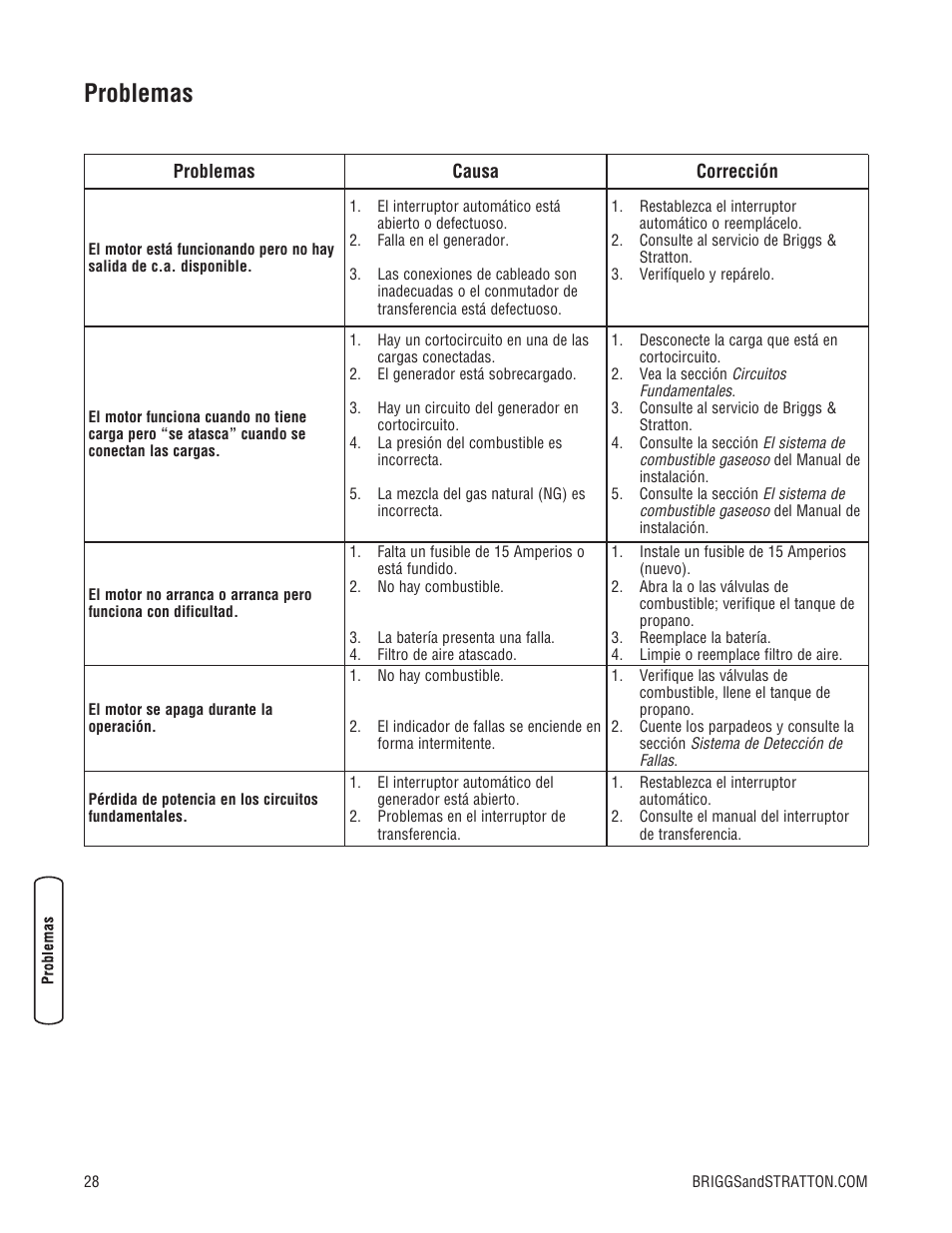 Problemas | Briggs & Stratton 7000 WATT 206484GS User Manual | Page 60 / 92