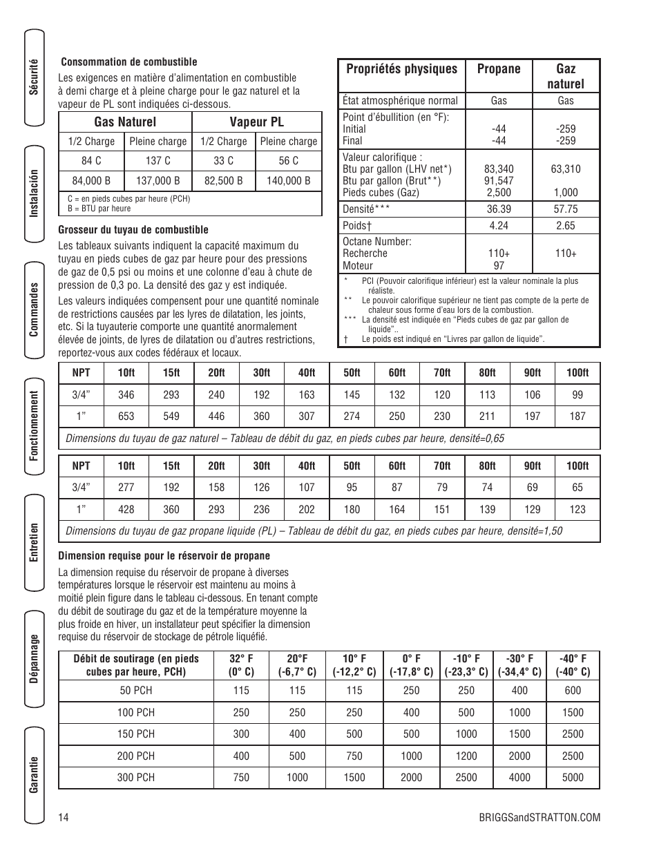 Briggs & Stratton 7000 WATT 206484GS User Manual | Page 76 / 92