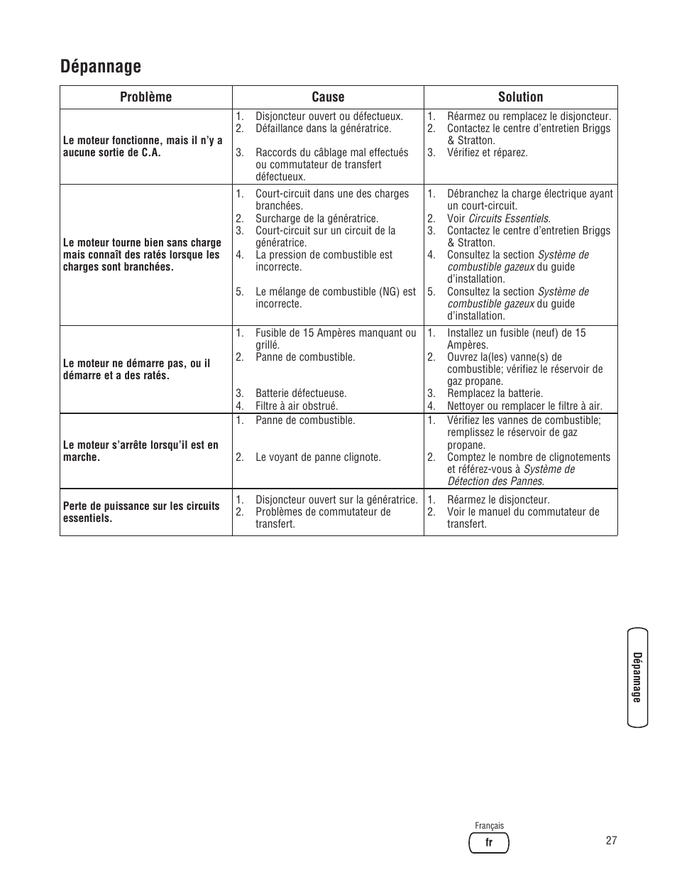 Dépannage | Briggs & Stratton 7000 WATT 206484GS User Manual | Page 89 / 92