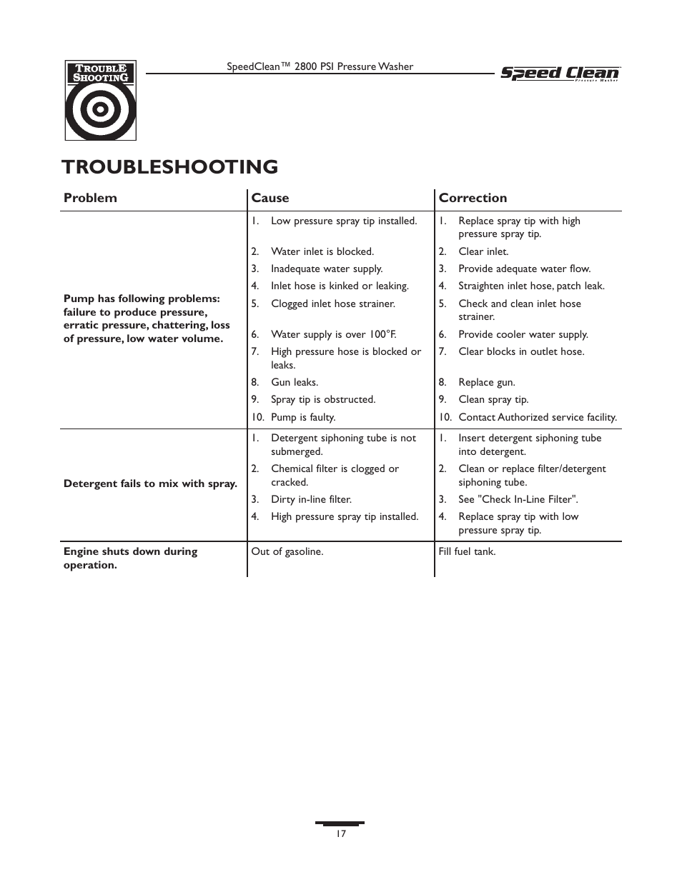 Troubleshooting | Briggs & Stratton 020212-0 User Manual | Page 17 / 36