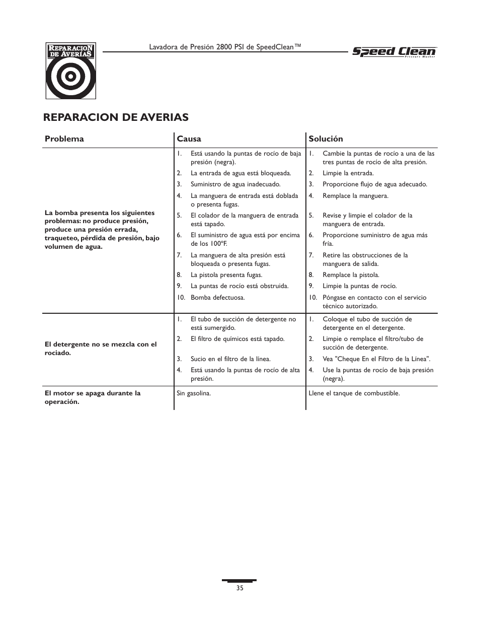 Reparacion de averias | Briggs & Stratton 020212-0 User Manual | Page 35 / 36