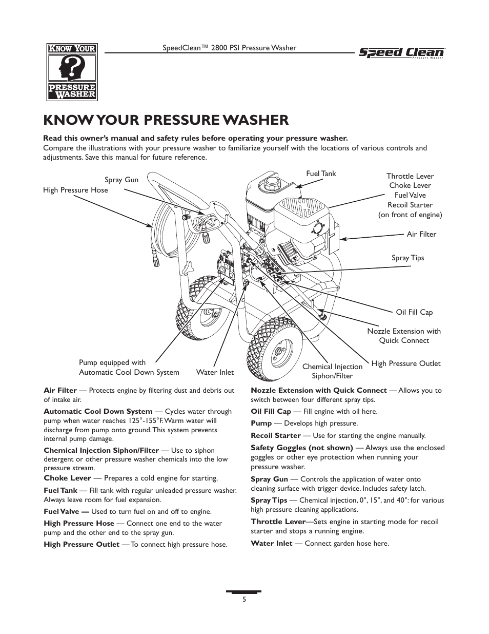 Know your pressure washer | Briggs & Stratton 020212-0 User Manual | Page 5 / 36