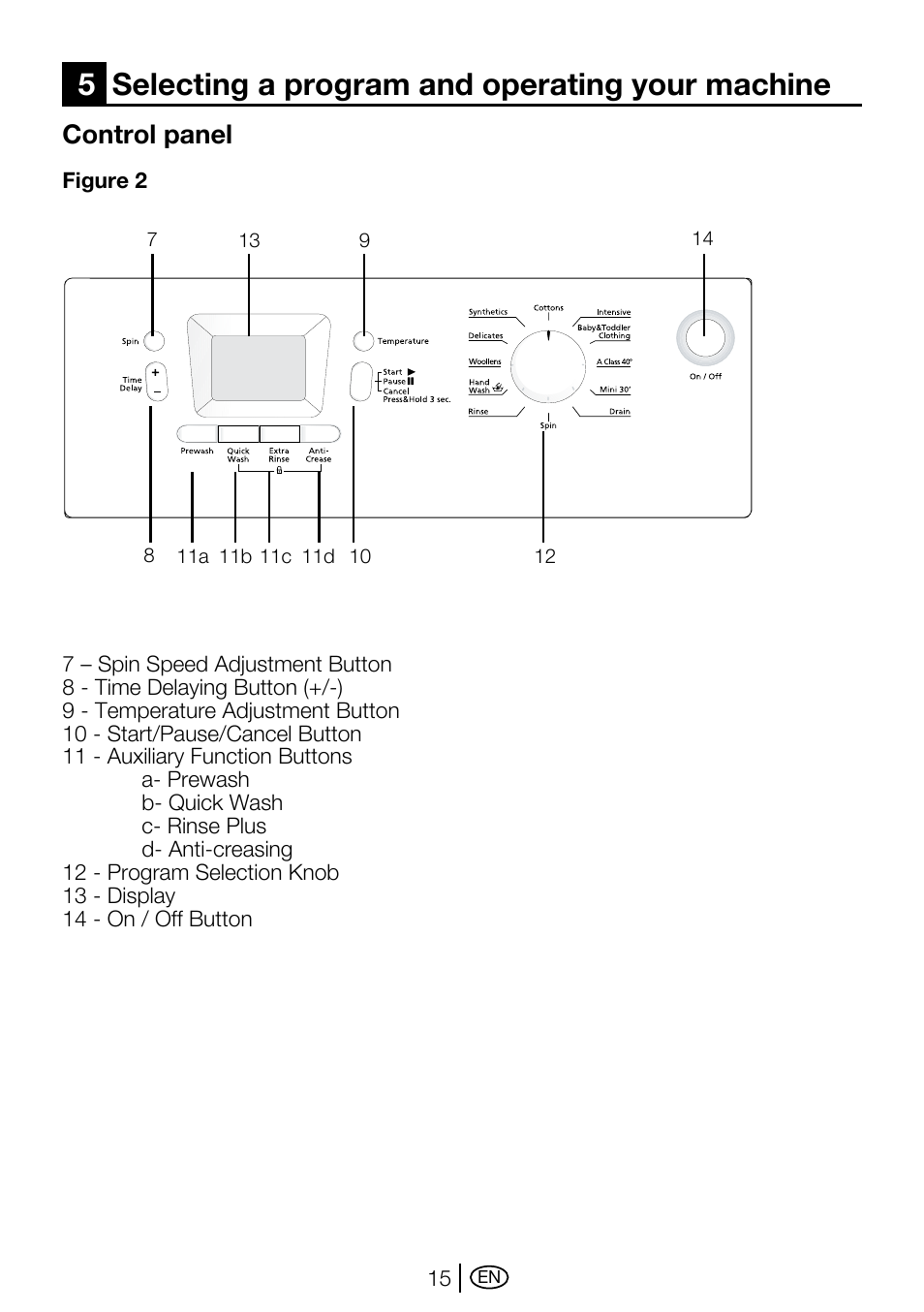 5selecting a program and operating your machine, Control panel | Beko WMA 657 S User Manual | Page 15 / 36