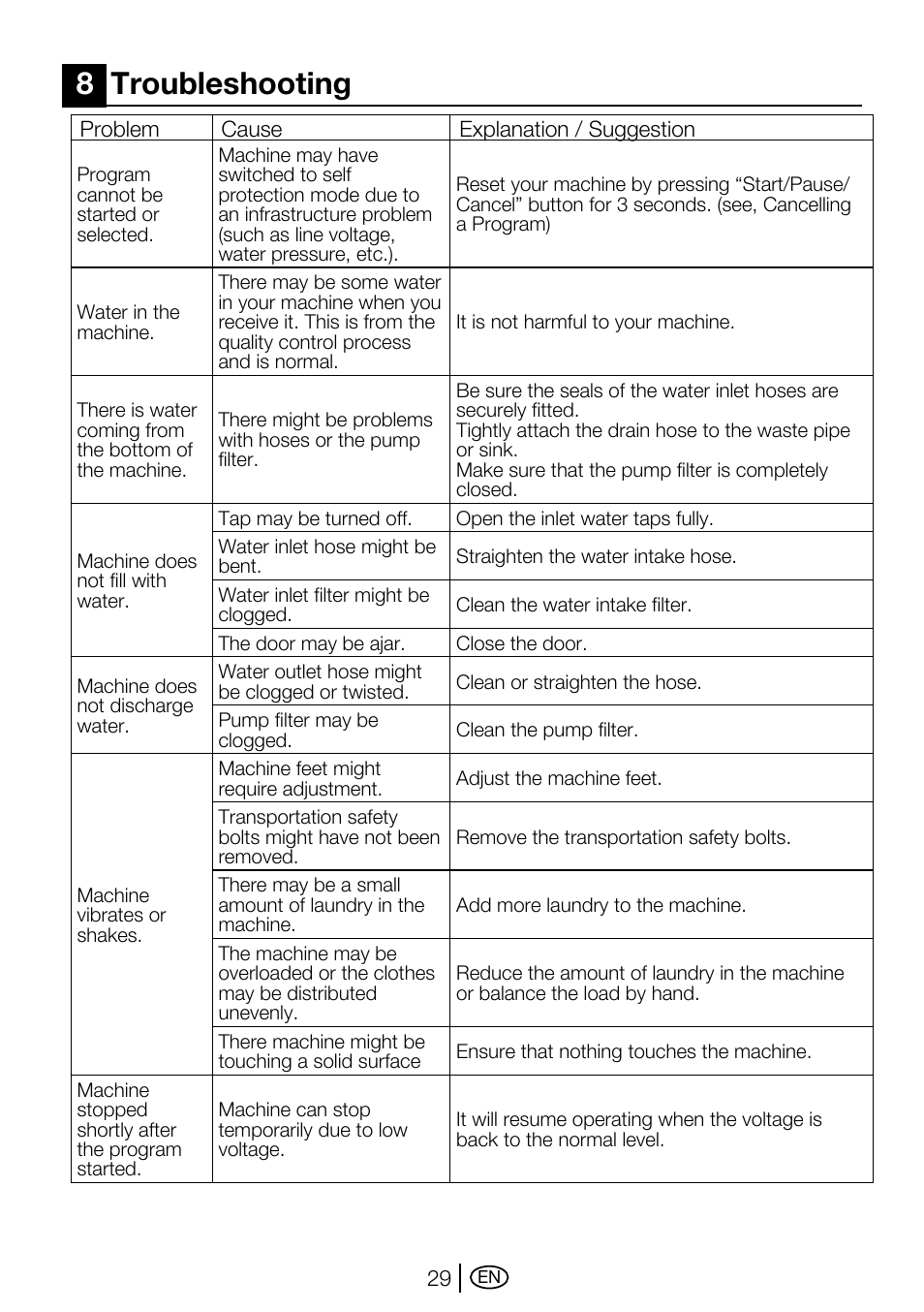 8troubleshooting | Beko WMA 657 S User Manual | Page 29 / 36