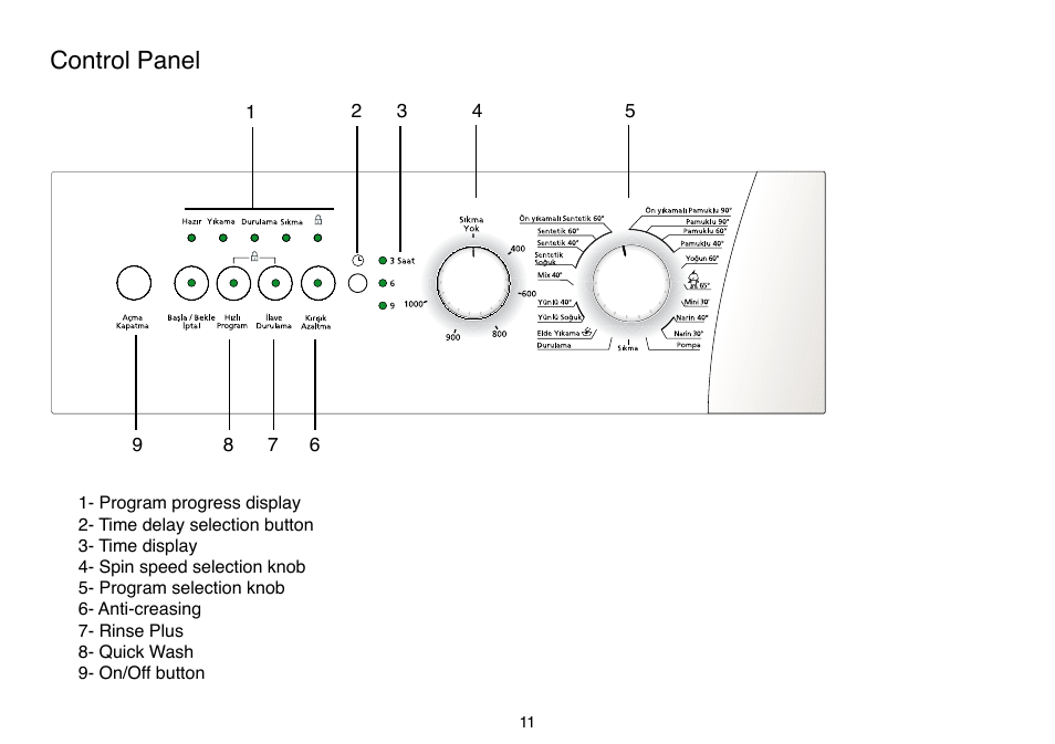 Control panel | Beko D 6082 B User Manual | Page 11 / 24