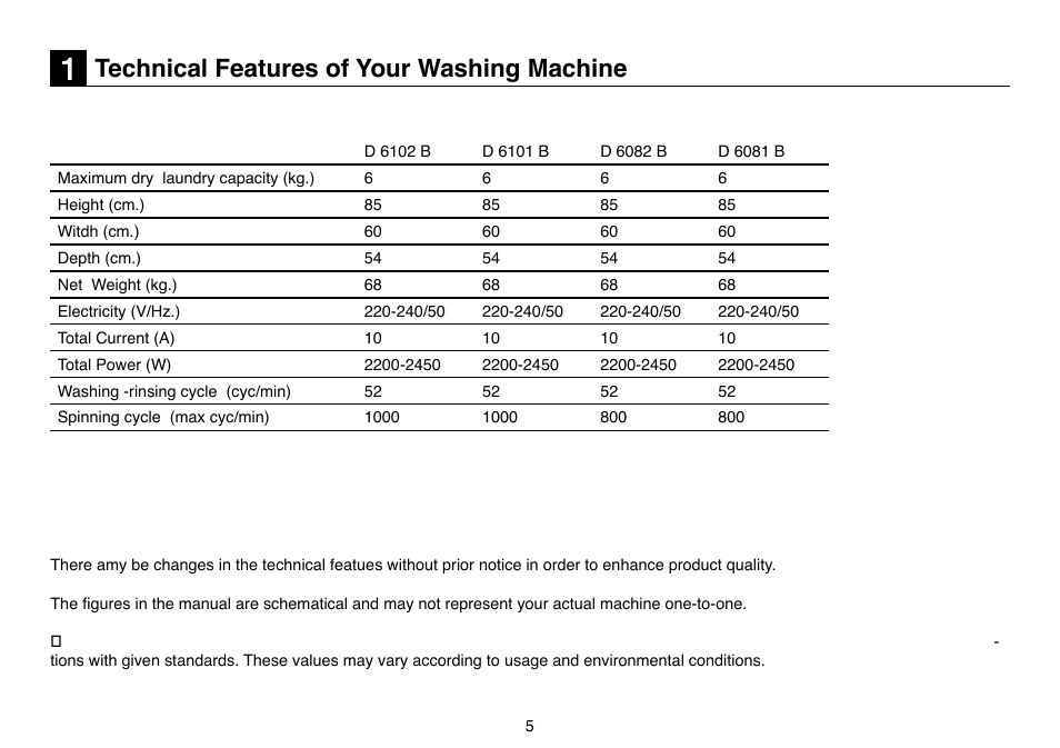 Technical features of your washing machine | Beko D 6082 B User Manual | Page 5 / 24
