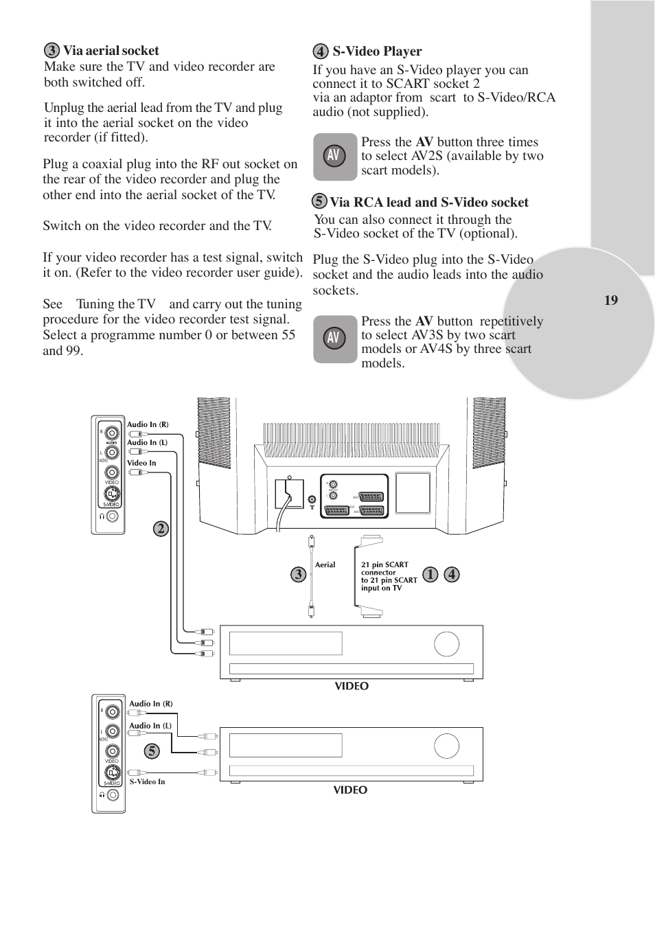 Beko F-772 GRL User Manual | Page 19 / 24