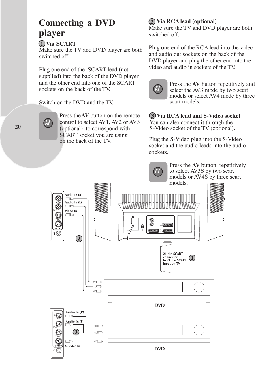 Connecting a dvd player | Beko F-772 GRL User Manual | Page 20 / 24