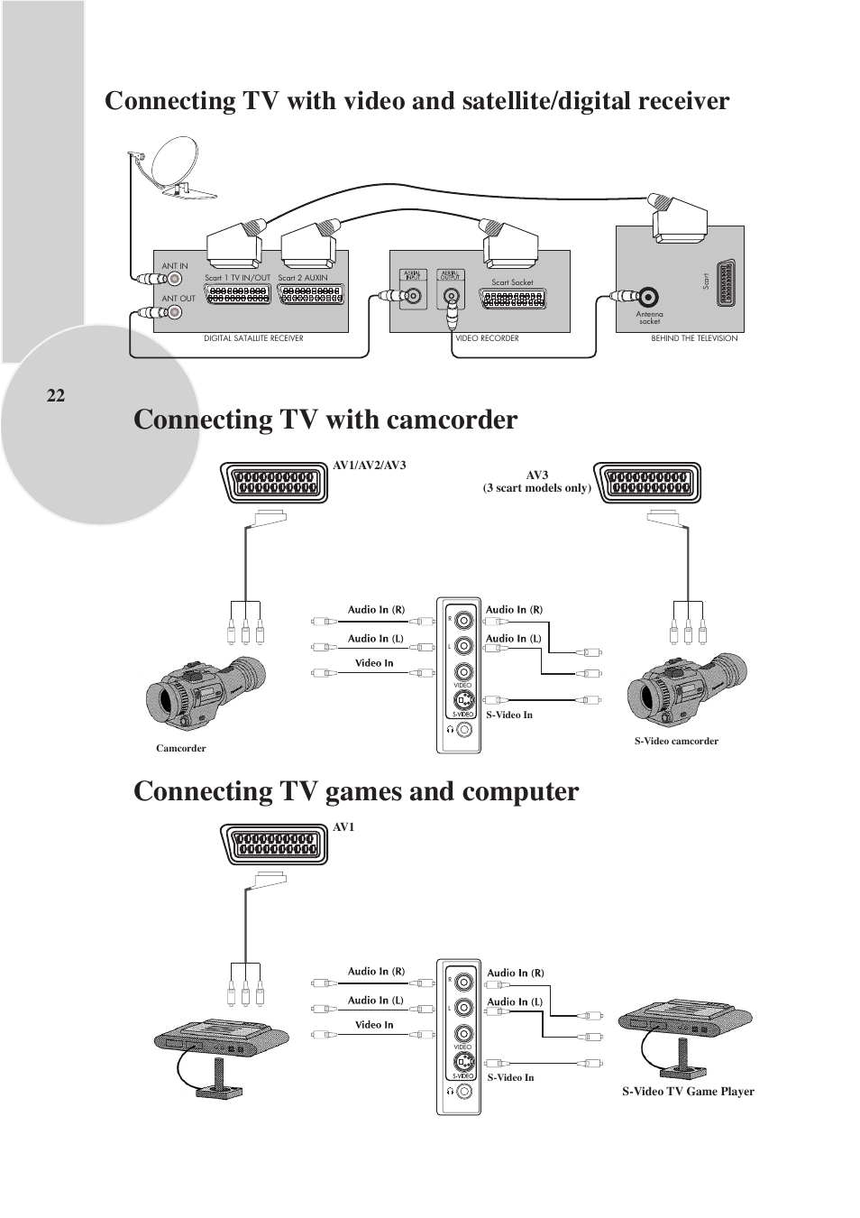 Beko F-772 GRL User Manual | Page 22 / 24