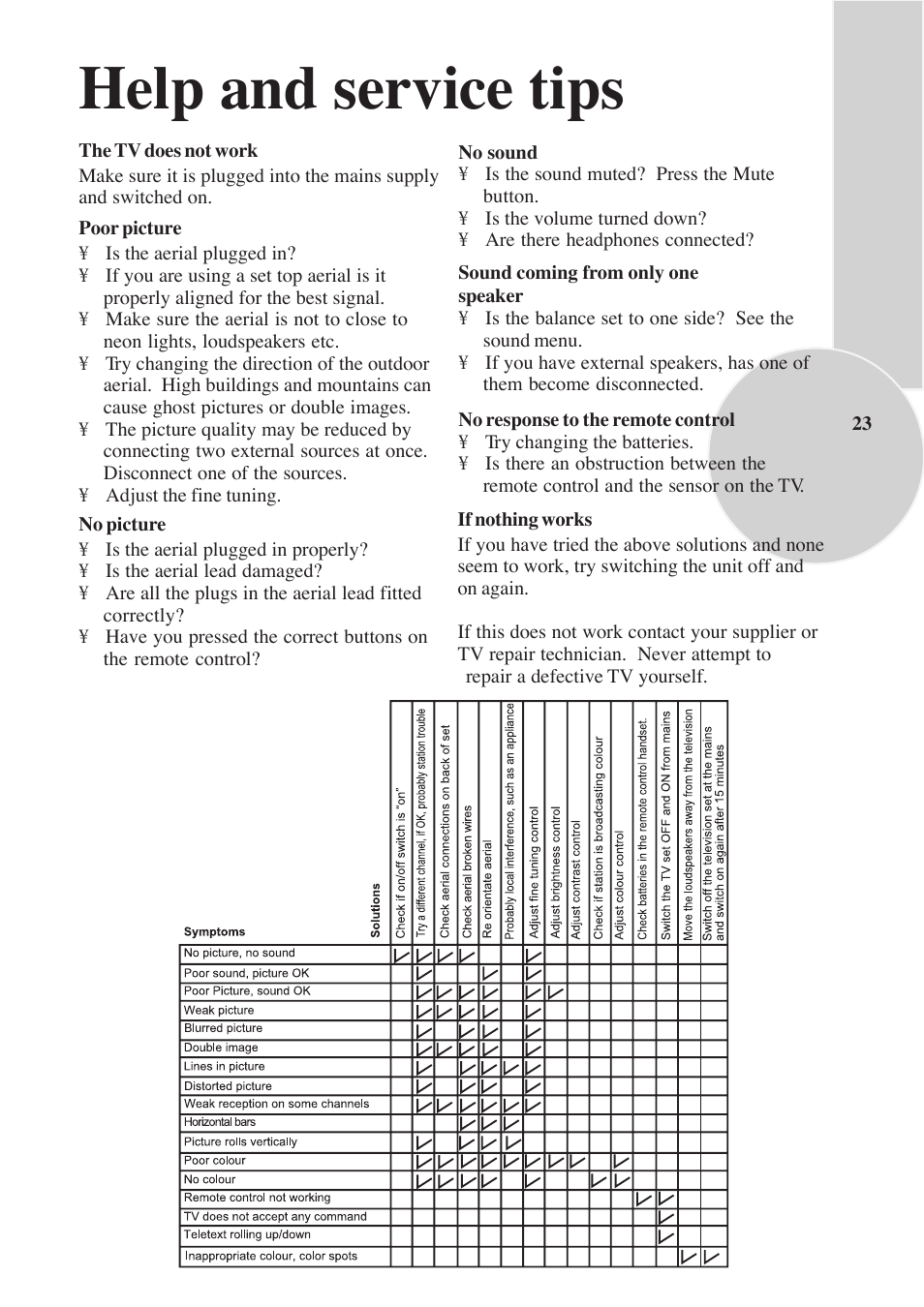 Help and service tips | Beko F-772 GRL User Manual | Page 23 / 24