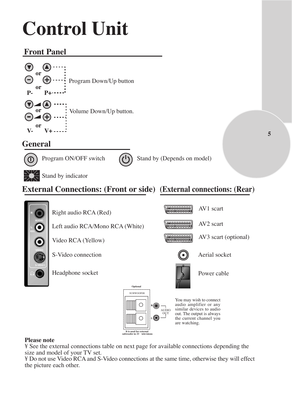 Control unit, Front panel, General | External connections: (front or side), External connections: (rear) | Beko F-772 GRL User Manual | Page 5 / 24