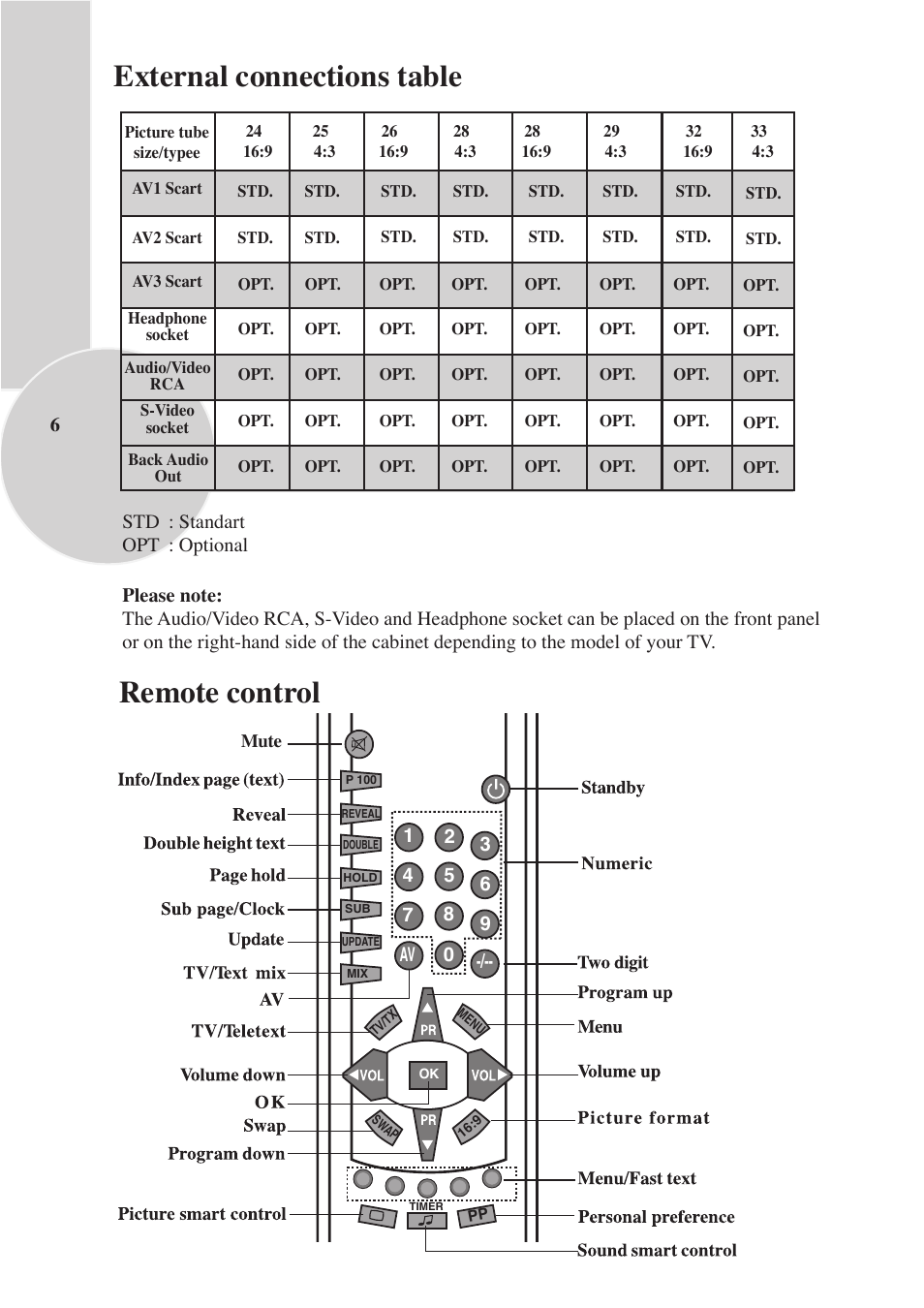 External connections table, Remote control | Beko F-772 GRL User Manual | Page 6 / 24