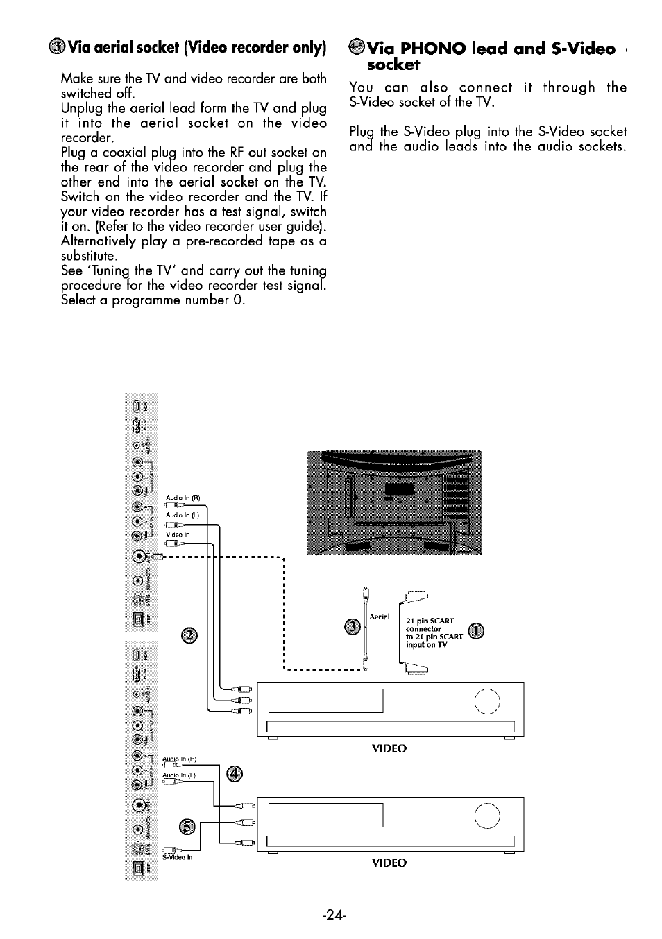 Hvia aerial socket (video recorder only), Via phono lead and s-video socket, Video | Beko 32WLA530HID User Manual | Page 24 / 36