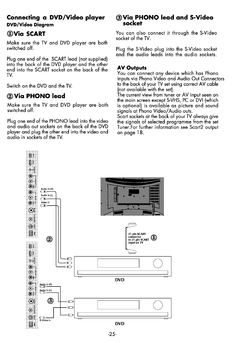 Connecting a dvd/video player, La scart, Dvia phono lead | Ia phono lead and s-video socket | Beko 32WLA530HID User Manual | Page 25 / 36