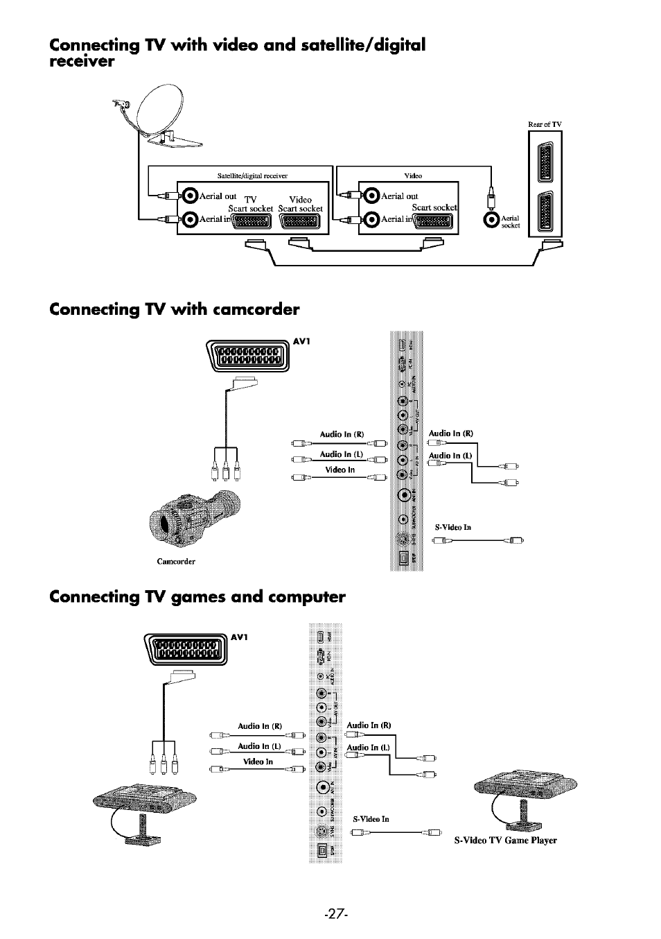 Connecting tv with camcorder, Connecting tv games and computer | Beko 32WLA530HID User Manual | Page 27 / 36