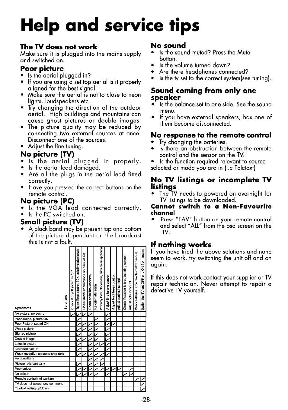 The tv does not work, Poor picture, No picture (tv) | No picture (pc), Small picture (tv), No sound, Sound coming from only one speaker, No response to the remote control, No tv listings or incomplete tv listings, If nothing works | Beko 32WLA530HID User Manual | Page 28 / 36