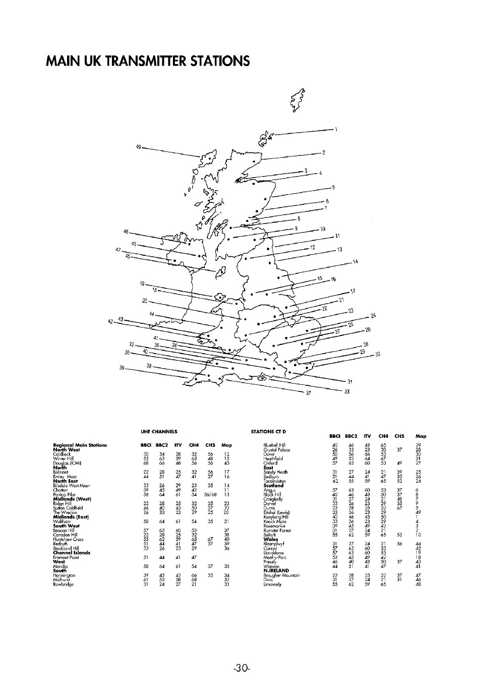 Main uk transmiher stations | Beko 32WLA530HID User Manual | Page 30 / 36