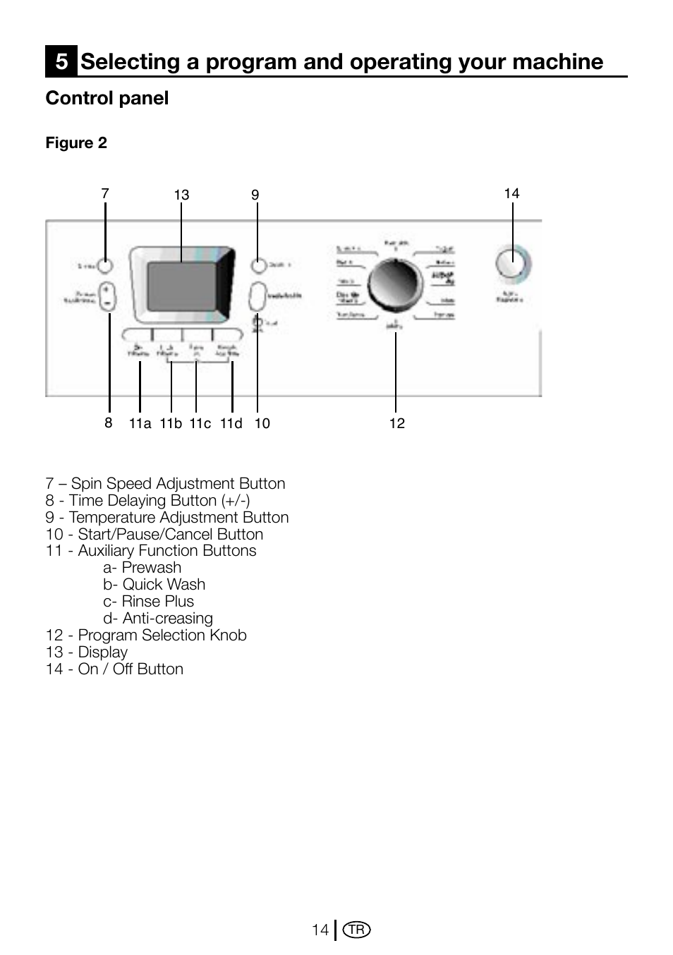 5 selecting a program and operating your machine, Control panel, 5selecting a program and operating your machine | Beko D1 7101 EM User Manual | Page 14 / 36