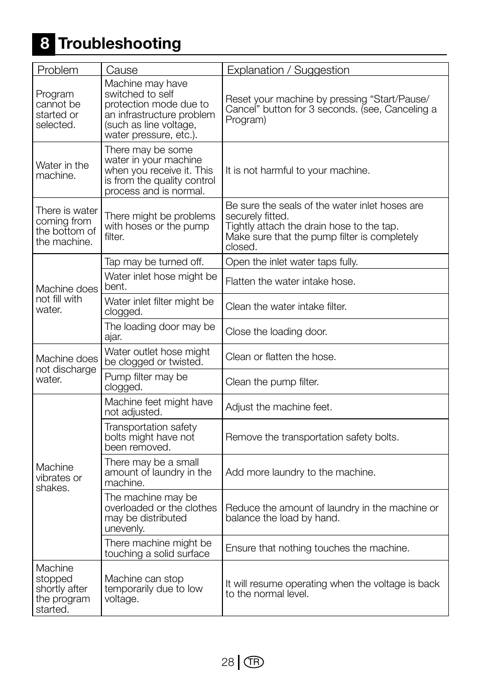 8 troubleshooting, 8troubleshooting | Beko D1 7101 EM User Manual | Page 28 / 36