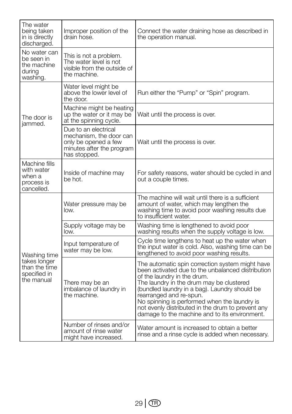 Beko D1 7101 EM User Manual | Page 29 / 36