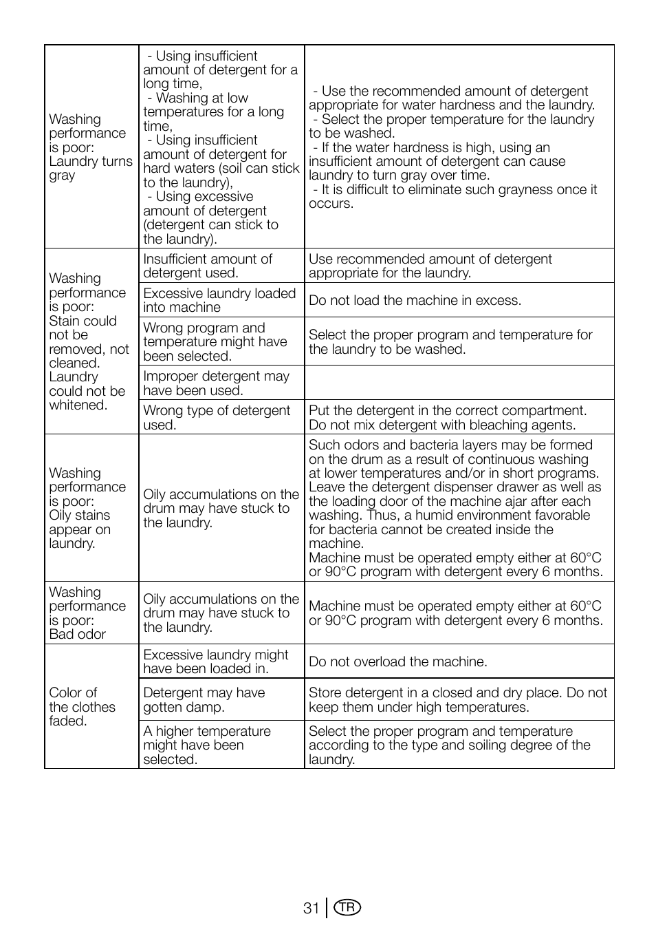 Beko D1 7101 EM User Manual | Page 31 / 36