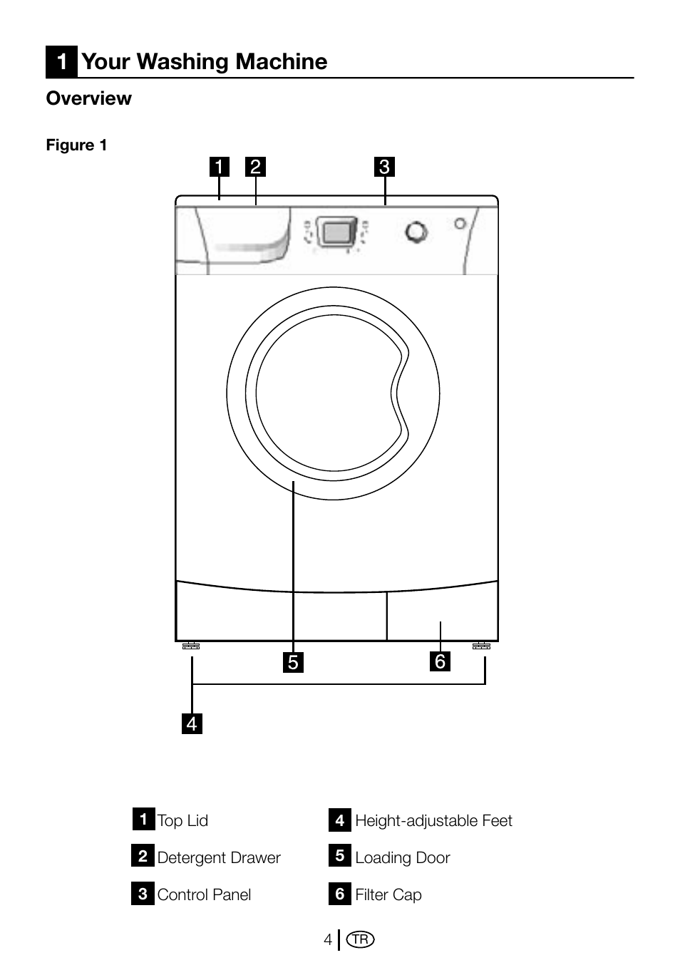 Uyarılar, 1 your washing machine, Overview | 1your washing machine | Beko D1 7101 EM User Manual | Page 4 / 36