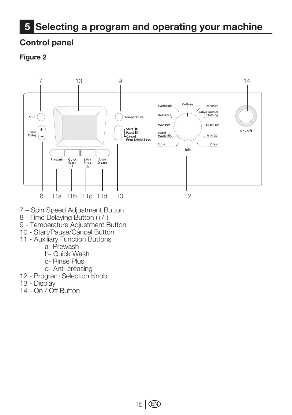 5selecting a program and operating your machine, Control panel | Beko WMA 747 W User Manual | Page 15 / 36