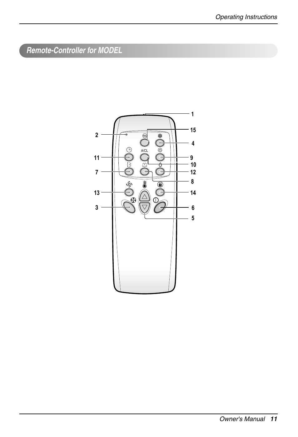 English, Remote-controller for model | Beko LG-BKE 9300 D User Manual | Page 11 / 26