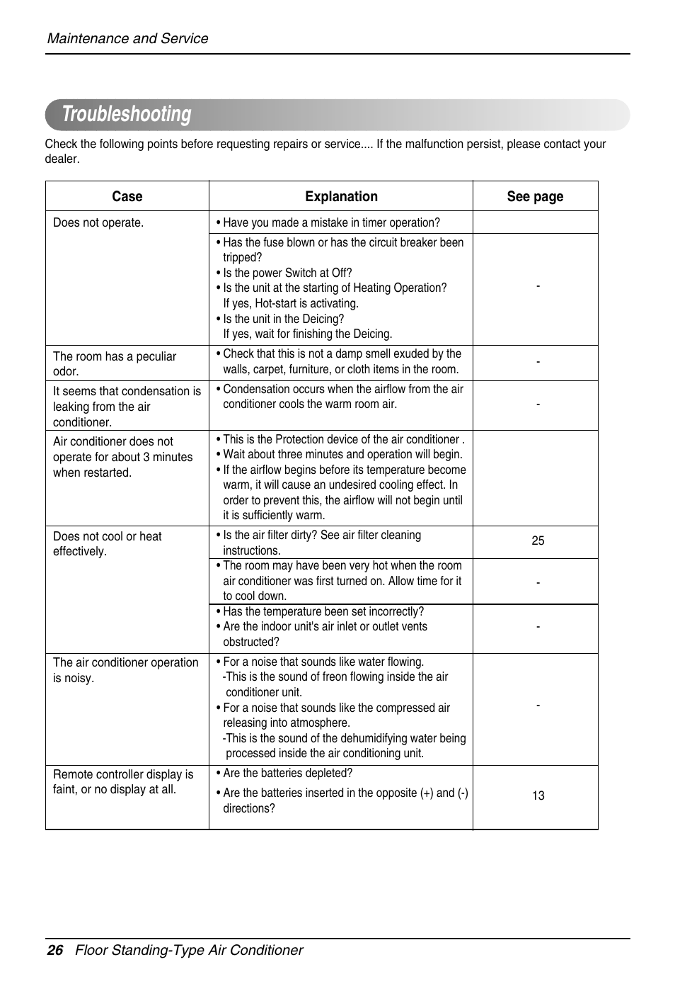 Troubleshooting | Beko LG-BKE 9300 D User Manual | Page 26 / 26