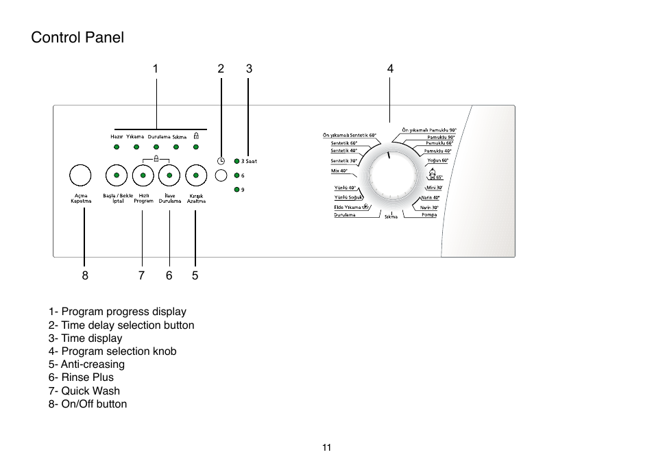 Control panel | Beko D 5081 BS User Manual | Page 11 / 24