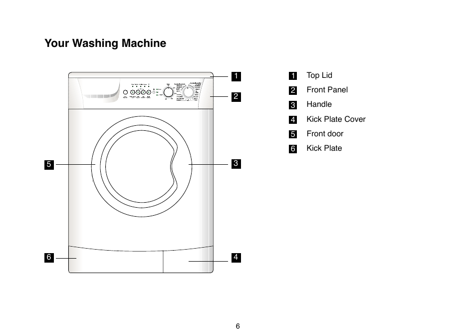 Your washing machine | Beko D 6102 B User Manual | Page 6 / 24