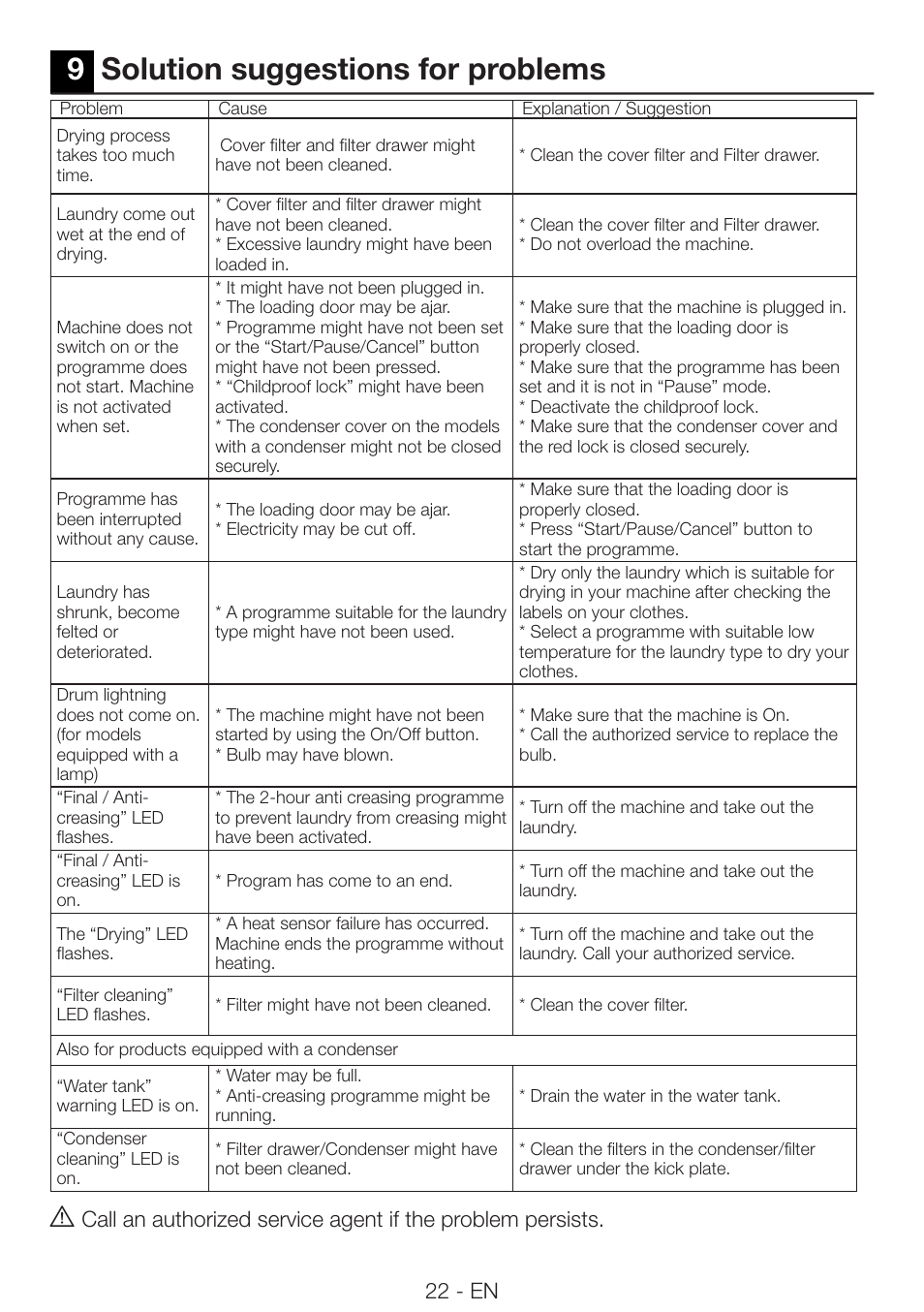 9solution suggestions for problems, 22 - en | Beko DRCS 76 W User Manual | Page 22 / 28