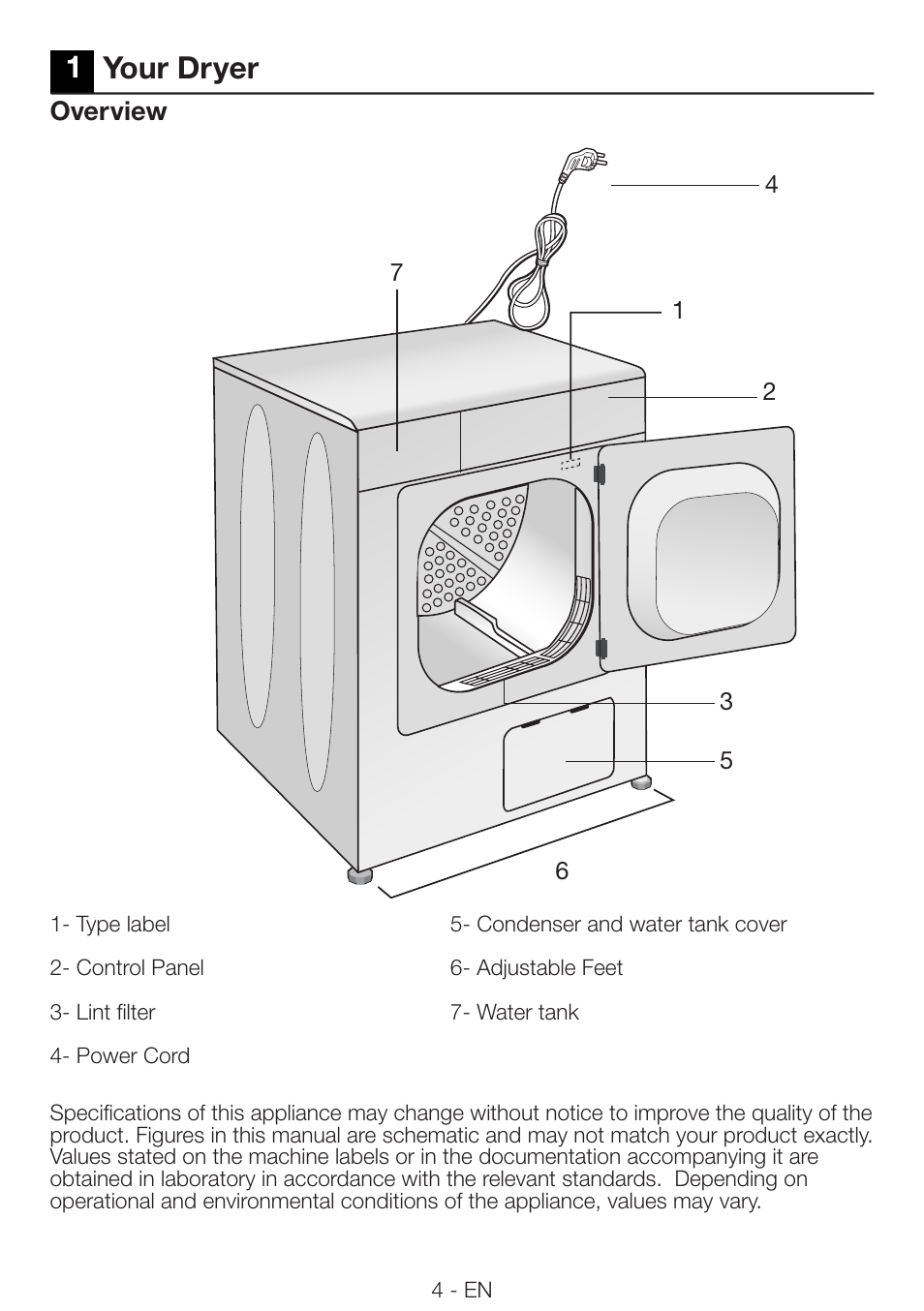 1your dryer | Beko DRCS 76 W User Manual | Page 4 / 28