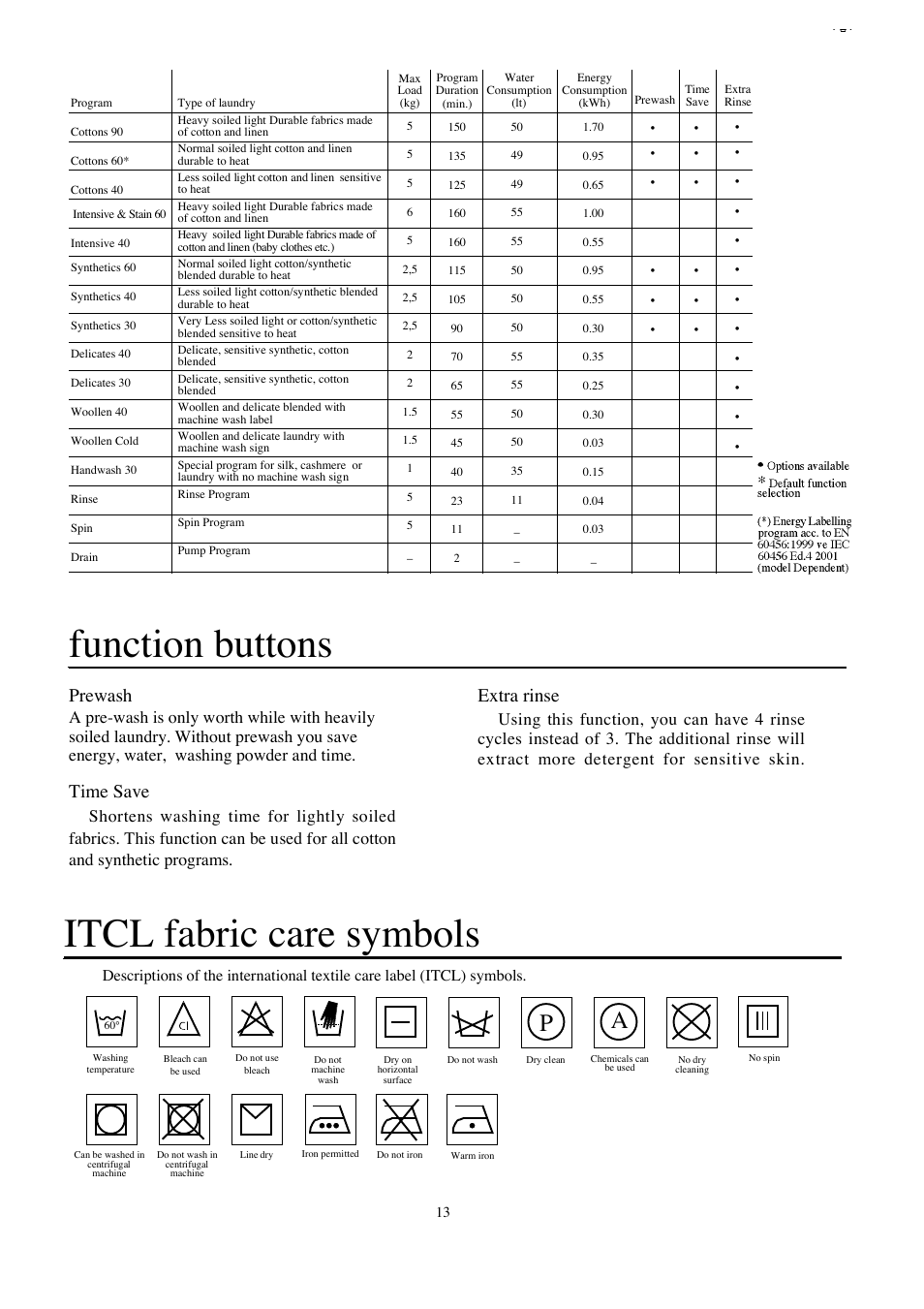 Beko WMA 520 S User Manual | Page 14 / 20